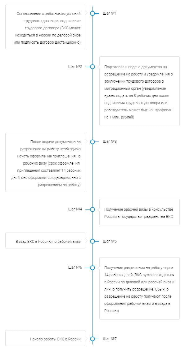 Фото-иллюстрация оформление ВКС